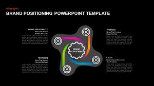 Identify your means there are three vital components in executing a digital marketing plan: Brand Positioning Powerpoint Template Slidebazaar