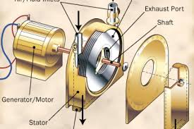 Tesla owner's manual & wiring diagrams. How The Tesla Turbine Works Howstuffworks