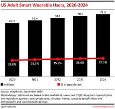 Malaysia is a federal constitutional monarchy located in southeast asia. Wearable Tech In Healthcare Smart Medical Devices Trends In 2021