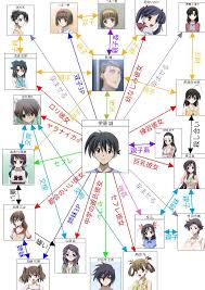stuff 上的釘圖