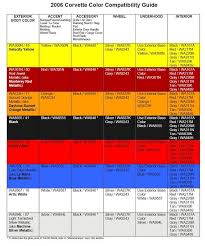 2006 And 2007 Corvette Paint Color Codes Corvetteforum