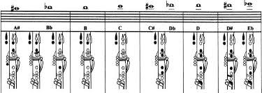 clarinet fingering chart