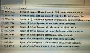 Pin On Icd 10 For Podiatry