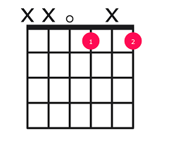 Cdim Chord on Guitar - how to play with easy finger positions