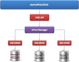 This example shows how to create a datadirect connect for jdbc datasource object and register it to a jndi naming service. Connecting To Sql Server Using Jdbc Developers Corner Java Web Development Tutorials