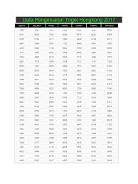 Data Pengeluaran Togel Hongkong 2017