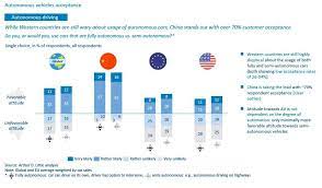 The chinese car market has declined every single month in 2019, which means it has continued its losing streak to 18 consecutive months. The Automotive Market Is Changing Can China Show Us The Future The European Sting Critical News Insights On European Politics Economy Foreign Affairs Business Technology Europeansting Com