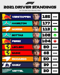 Neste final de semana, a principal categoria do automobilismo mundial se encontra em silverstone, um dos templos do esporte, para a estreia do novo formato de final de semana. Y0gcpixe O66vm