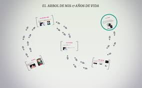 Su letra habla de cómo un hombre viejo se. El Arbol De Mis 17 Anos De Vida By Angie Cubides Leon
