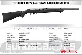 Ruger 10 22 Takedown Review Price Gundata Org