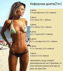кефирная диета для похудения на 10 кг за неделю Kefirnaya Dieta Dlya Pohudeniya Vse Varianty Kefirnyh Diet Otzyvy I Rezultaty Voennaya Dieta Dieta Pohudenie
