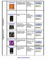 36 Rational How To Condom Size Chart