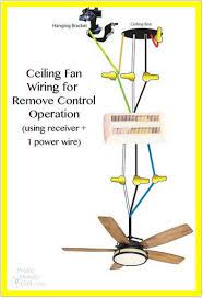 Turn off the power from the breaker box for the ceiling fan and light. 103 Reference Of Ceiling Fan Nursery Red Wire Ceiling Fan Installation Ceiling Fan With Light Ceiling Fan Diy