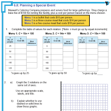 6 4 Interpret Initial Value And Rate Of Change In Equations Mfm1p Linear Relationships Equations Linear Function