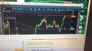 Option Trading 94 Accurate Last Month Join Us For A Free