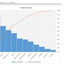 Control Chart Maker Unique How To Create A Pareto Chart In