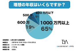 検索するカテゴリーを選択します。 すべてのカテゴリー セール audible・オーディオブック amazon デバイス kindleストア prime video alexaスキル デジタルミュージック android アプリ 本 洋書 ミュージック クラシック dvd tvゲーム. å‰¯æ¥­è§£ç¦ã‚„å€‹äººæŠ•è³‡å®¶ã®ç¨Žåˆ¶å„ªé‡ã§ãƒãƒ£ãƒ³ã‚¹åˆ°æ¥ ç¤¾ä¼šäººãŒè€ƒãˆã‚‹ç†æƒ³ã®å¹´åŽé¡ã¯ Dime ã‚¢ãƒƒãƒˆãƒ€ã‚¤ãƒ 