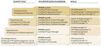 Zertifizierung