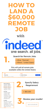 The Fastest Way To Find A Work At Home Job Paying 60 000 Or More Work From Home Jobs Working From Home Job