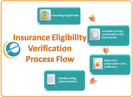 Operational Overview Alldigital