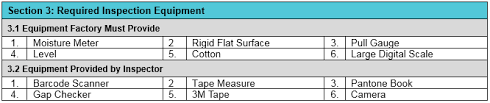 Maybe you would like to learn more about one of these? How Product Inspectors Use Quality Control Checklists