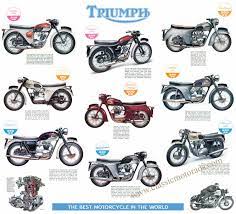 Pin On Motorcycles
