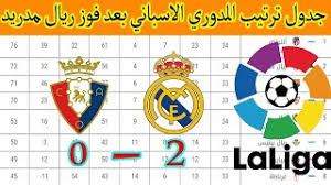 فضلا انضم لعائلتنا الكبيرة وشاهد هذا الفيديو واعمل لايك ليصل لكل الناس جدول الدورى الاسبانى اليوم| ترتيب الدورى الاسبانى اليومجدول الدورى الاسبانى وترتيب. Ø¬Ø¯ÙˆÙ„ ØªØ±ØªÙŠØ¨ Ø§Ù„Ø¯ÙˆØ±ÙŠ Ø§Ù„Ø§Ø³Ø¨Ø§Ù†ÙŠ Ø§Ù„ÙŠÙˆÙ… Ø¨Ø¹Ø¯ ÙÙˆØ² Ø±ÙŠØ§Ù„ Ù…Ø¯Ø±ÙŠØ¯ ØªØ±ØªÙŠØ¨ Ø¯ÙˆØ±ÙŠ Ø§Ù„Ø§Ø³Ø¨Ø§Ù†ÙŠ Youtube