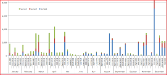 formatting microsoft chart control x axis labels for sub