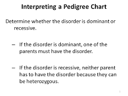 1 Pedigrees Suppose You Wanted To Learn About An Inherited