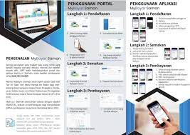 Mybayar saman ialah cara bayar saman online terkini dari polis diraja malaysia pdrm. Pdrm Lancar Portal Aplikasi Mobil Mybayar Saman Diskaun Saman Hingga 50 Dari 25 Mac 11 April 2021 Paultan Org