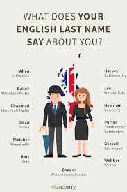 What Does Your Last Name Say About You Ancestry Blog Family History Family Genealogy English Surnames