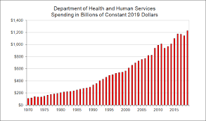 © 2021 mjh life scien. Health And Human Services Downsizing The Federal Government
