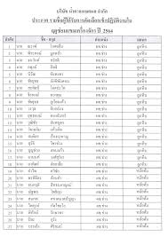 พนักงานเกือบ 1,000 ชีวิตปาดน้ำตา โรงงานน้ำตาลกุมภวาปีที่ดำเนินธุรกิจยาวนานคู่ชาวอำเภอกุมภวาปี 58 ปีหยุดกิจการ ประกาศปิดตัวอย่างเป็นทางการ 2wtvrjpioau8jm