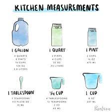 We assume you are converting between us fluid ounce and quart us, liquid. Purewow S Instagram Profile Post The Recipe Calls For A Quart Of Chicken Stock So Wait How Many Ounces In A Quart Again Instead Of Hitting Up Google Consu