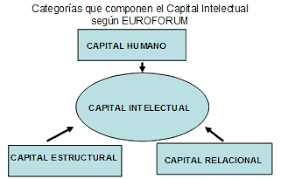 Haz clic aquí para obtener una respuesta a tu pregunta ejemplos de capital humano. Capital Humano En La Gestion De Proyectos Gestiopolis