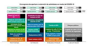 Con el propósito de disminuir la circulación durante el fin de semana, el coe andalgalá dispuso que el sábado se podrá circular hasta las 17 horas y el domingo hasta las 14 horas. Nuevas Reaperturas Iniciaran El Fin De Semana