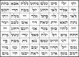 72 Names Of God Itzahk Mizrahi Practical Kabbalah