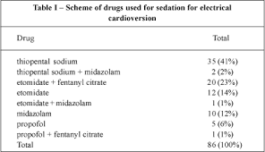 How long does novel coronavirus last in a person? Scielo Brasil Initial Energy For External Electrical Cardioversion Of Atrial Fibrillation Initial Energy For External Electrical Cardioversion Of Atrial Fibrillation