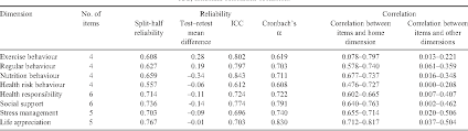 There are a million things a student needs to prepare for college. Pdf The Healthy Lifestyle Scale For University Students Development And Psychometric Testing Semantic Scholar