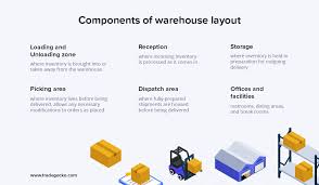 Upload your own graphics if needed. Warehouse Arrangement Set Up An Introduction To Define And Design