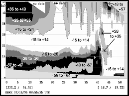 The line of storms can be seen bowing outward, signaling its strength. Storm Relative Velocity Kt Cross Section From Northwest Left To Download Scientific Diagram