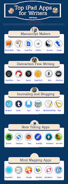 While some writers like programs brimming with bells and whistles (tools to research, structure, and outline your book) and others prefer software that's free from those distractions, the reedsy book editor offers a happy medium between these poles. A Good Infographic Featuring Some Of The Best Ipad Apps For Writers 2017 Version Apps For Writers Writing Tips Creative Writing