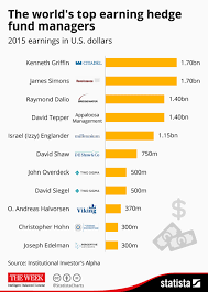 So, to make lots of money, you must work smart & hard with strong desire. Wondering How To Get Rich There Are Only 10 Ways To A Wealthy Life Agileleanlife