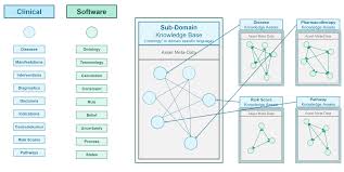 Image result for Reference Knowledge Management Information Architecture