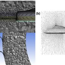 In addition to whole house fans, the ducts of your central heating and cooling system can be modified to provide whole house cooling. A Volume Mesh Of The Annular Ducted Lift Fan System In The Central Download Scientific Diagram
