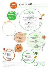 Repas Type Bebe 9 A 12 Mois Aliments Pour Bebe Faits Maison Repas Bebe 9 Mois Repas Bebe