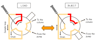 Maybe you would like to learn more about one of these? 3 Principle And System Configuration Of Hplc 3 Hitachi High Tech Global