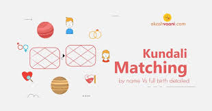 Kundali Matching By Name Only Vs Detailed Kundali Matching Birth Horoscope Happy Married Life Horoscope Match