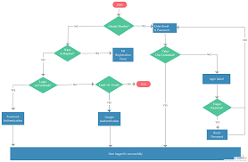 user registration process flow diagram user registration