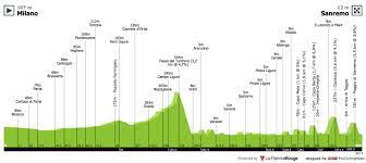 Cosmo catalano takes a look at the 2019 milan sanremo to discover how the race was won. Milano Sanremo 2019 One Day Race Results